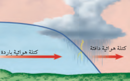 شكل